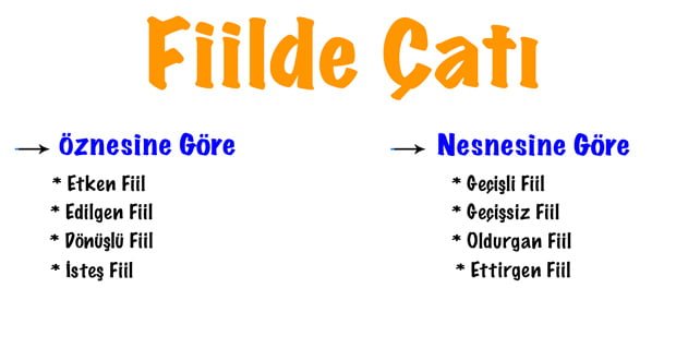 Fiil